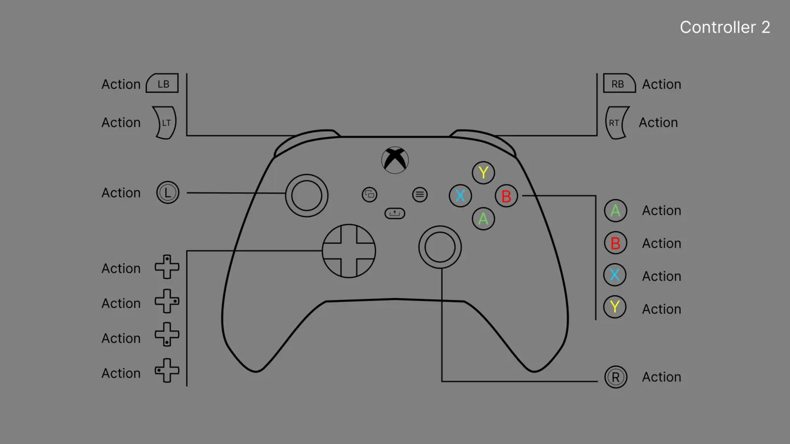 Controller layout, version 2
