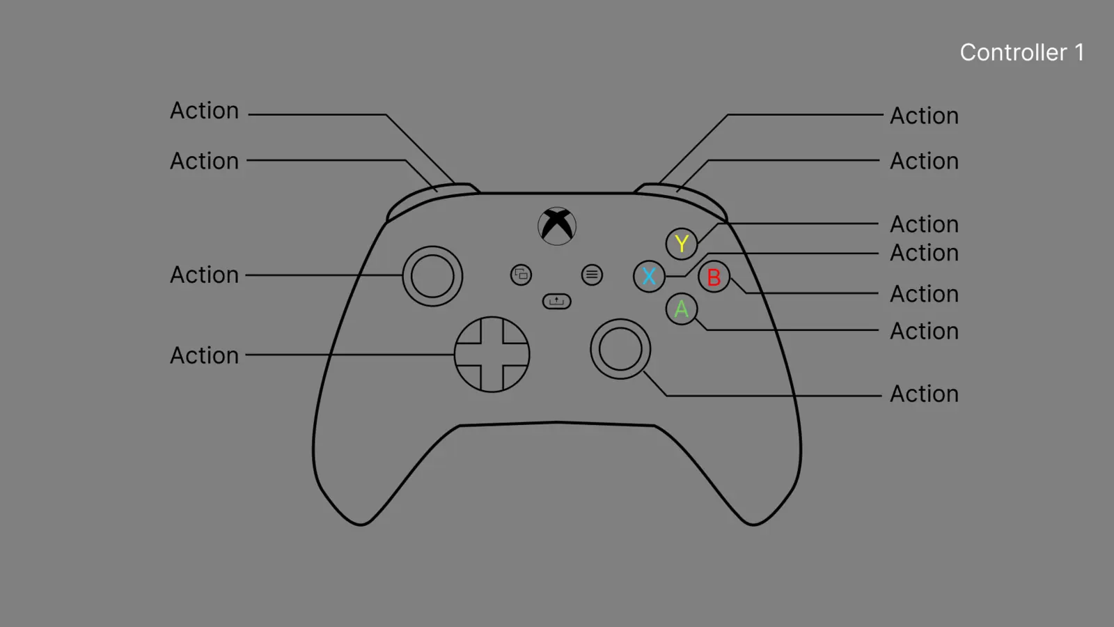 Controller layout, version 1
